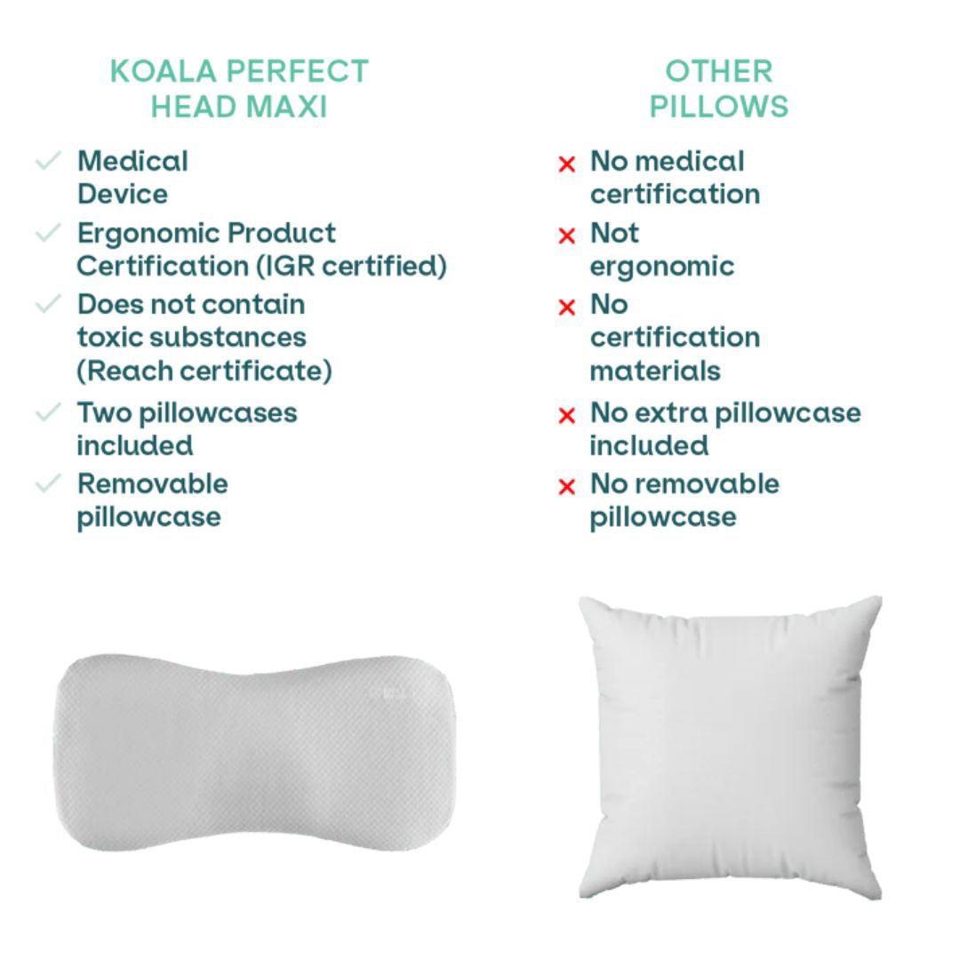 Koala Babycare® Moj prvi vzglavnik Perfect Head Maxi AIR Grey Koala Babycare