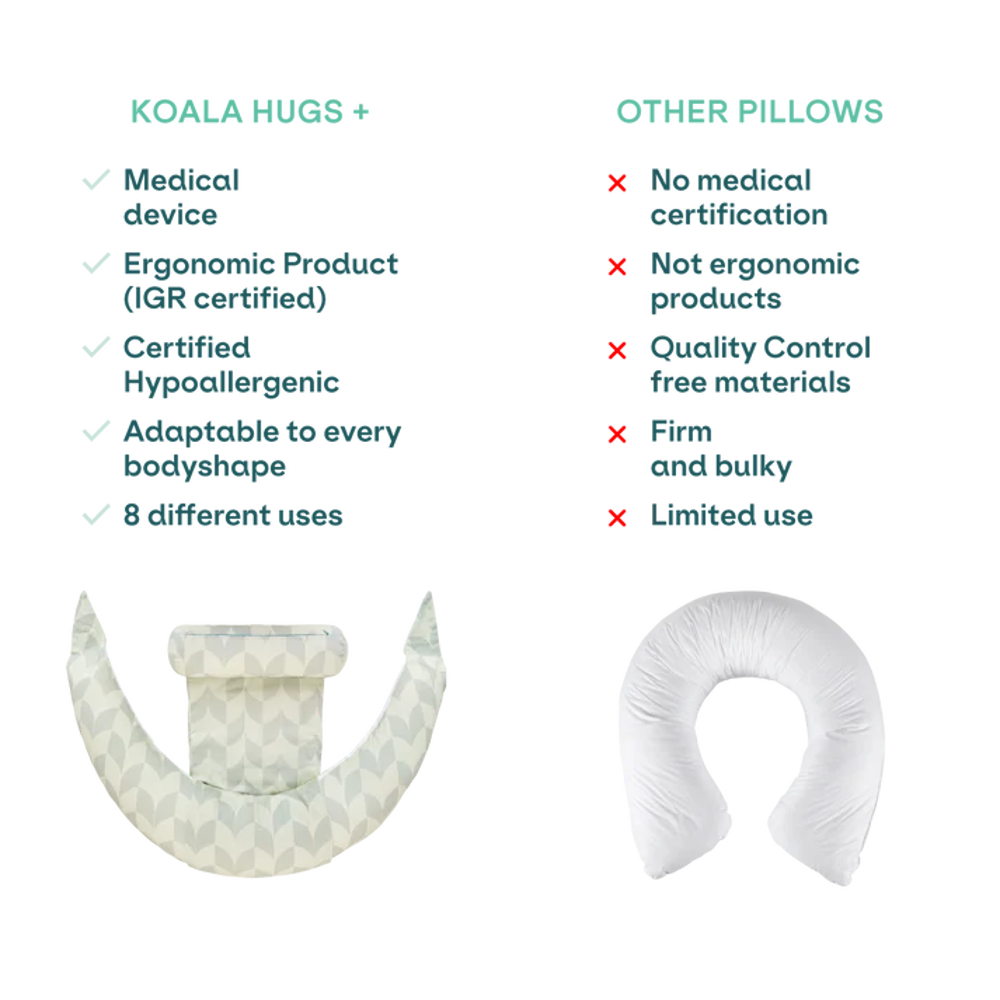 Koala Babycare® Blazina za nosečnice Hug+ Comfy Fan Green Koala Babycare